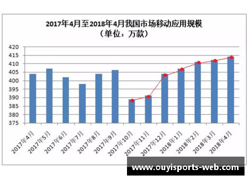 球员整容位置分析与应用技术发展趋势