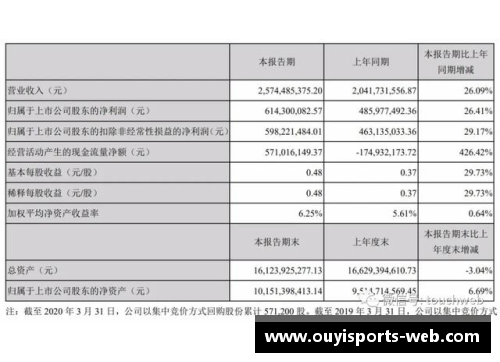 完美世界第一季营收25.7亿，创始人池宇峰半年套现16亿：背后的成功故事