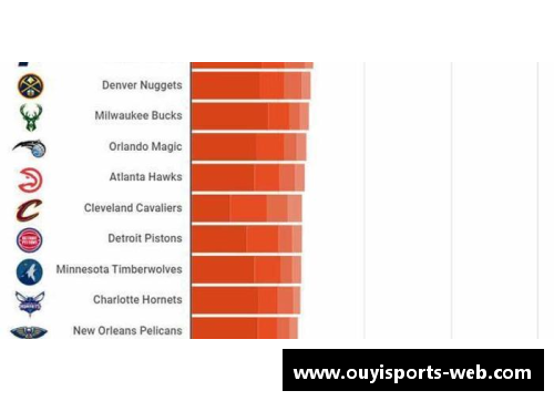 欧亿体育官方网站NBA球队薪金空间分析及其对赛季成绩的潜在影响 - 副本