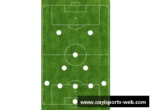 欧亿体育官网精解532阵型在当今足坛的三大变阵：由三后卫阵型衍生而来 - 副本